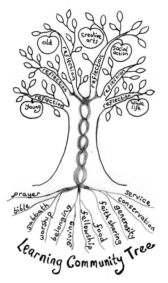 Supporting Community - Wellington Team Churches